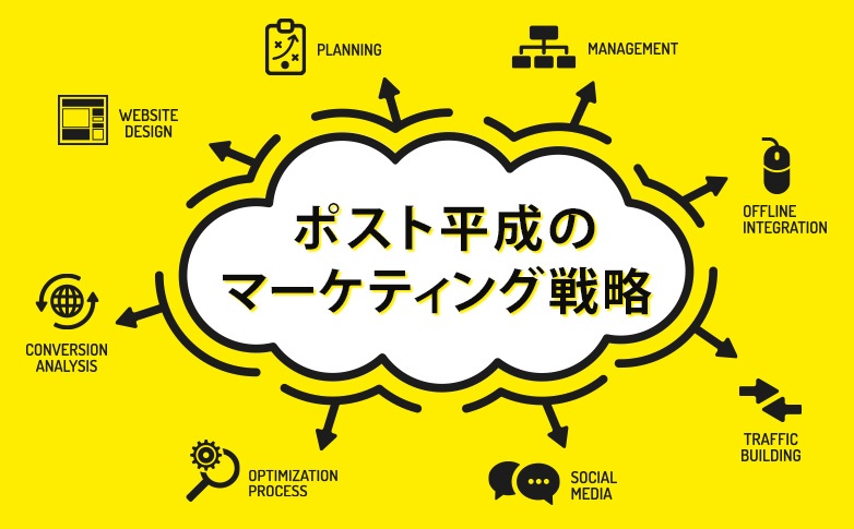 ポスト平成のマーケティング戦略